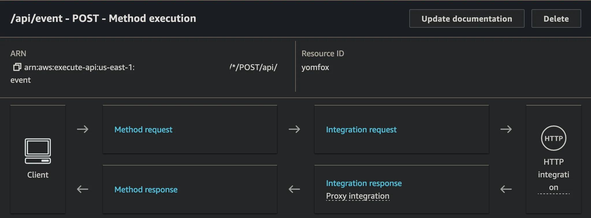 Plausible proxy setup in API Gateway