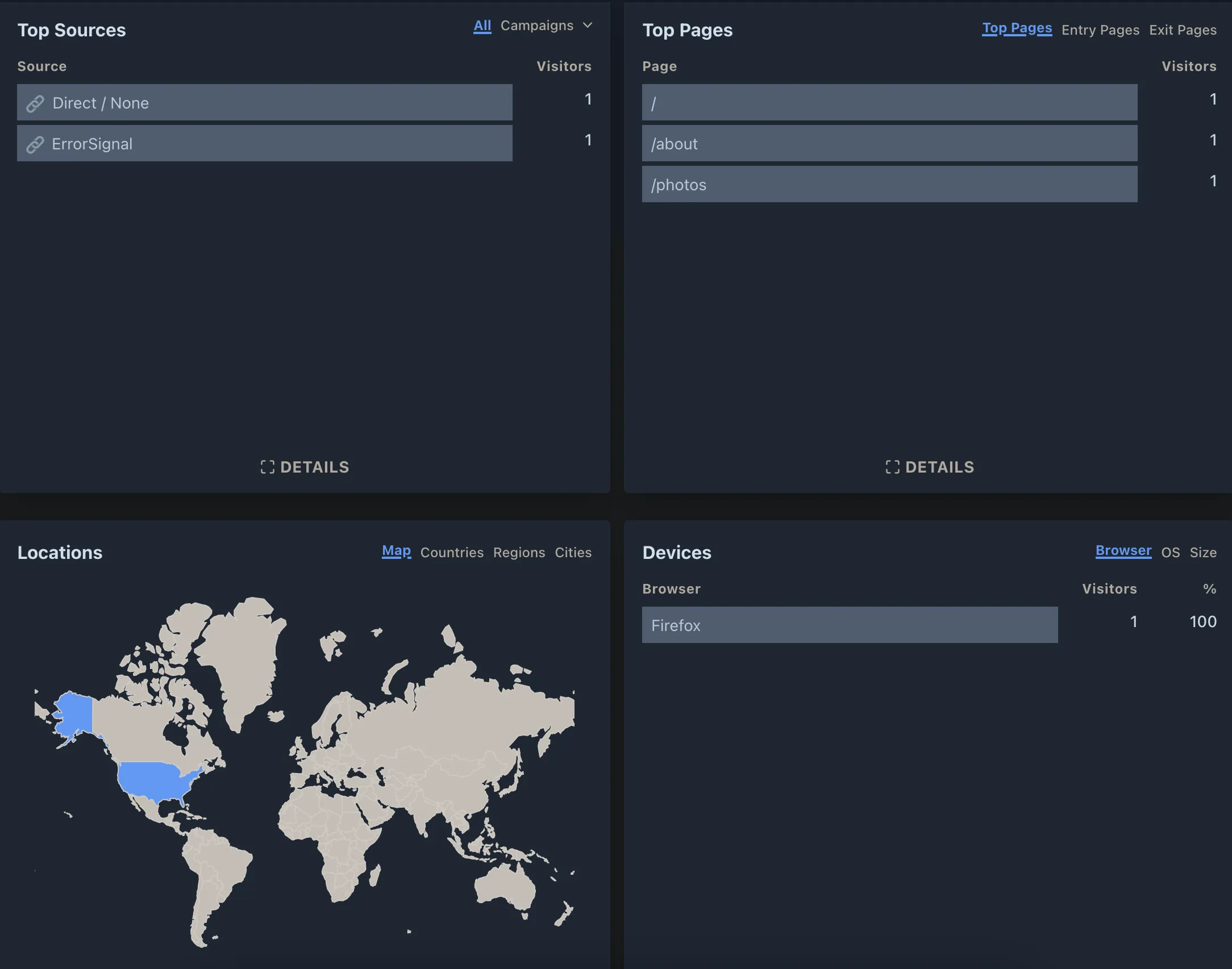 Plausible additional graphs